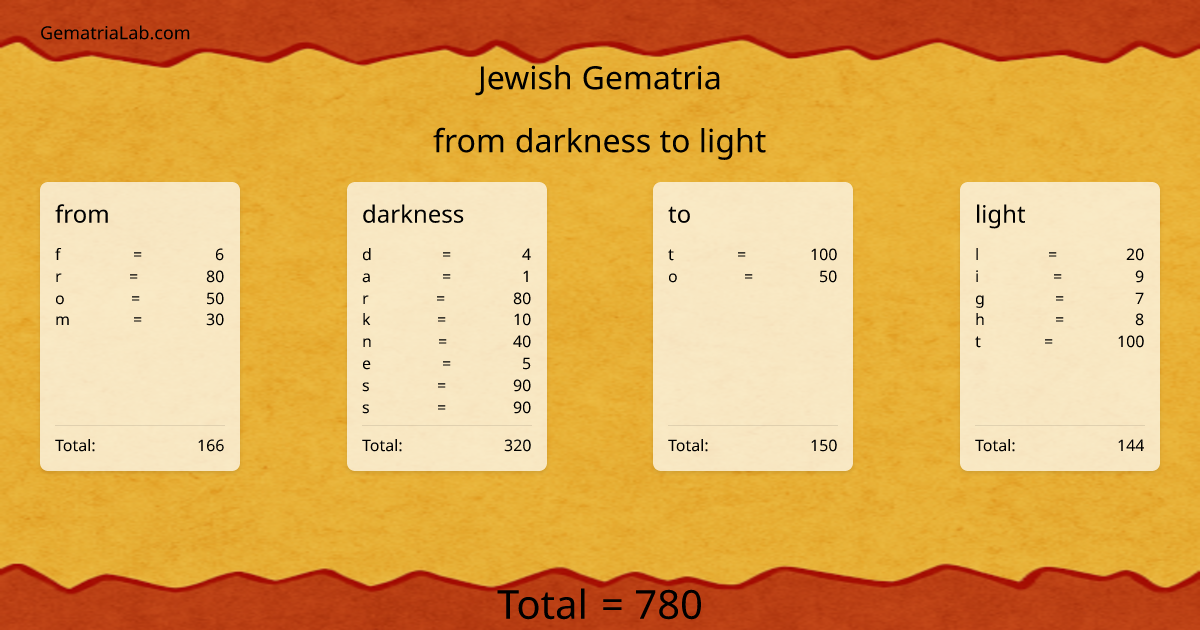 from darkness to light in jewish Gematria